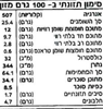תמונה של ווקרס לימון איטלקי ושוקולד לבן