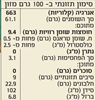 תמונה של טחינה אתיופית לבנה
