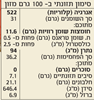 תמונה של טחינה אתיופית מלאה