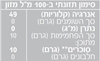 תמונה של מיץ אננס אורגני