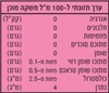 תמונה של תה שחור (51) ENGLISH BREAKFAST-BIG BEN