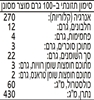תמונה של פילה הרינג ברוטב חרדל