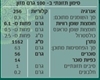 תמונה של מנגו צ'אטני מתוק - נמסטה