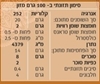 תמונה של ממרח קארי - נמסטה