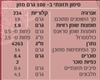 תמונה של קארי טנדורי - נמסטה