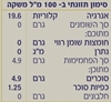 תמונה של משקה אורגני ע"ב קמבוצ'ה ותה ירוק עם תמצית אננס ואפרסק