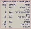 תמונה של משקה אורגני ע"ב קמבוצ'ה ותה ירוק עם תמצית פטל
