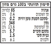 תמונה של שעועית אפויה HP בעגבניות ברנסטון ללא גלוטן