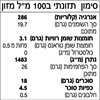 תמונה של רוטב סריראצ'ה צ'ילי ירוק מיו