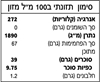 תמונה של רוטב טריאקי