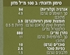 תמונה של רוטב קארי ירוק