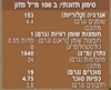 תמונה של רוטב פאד טאי
