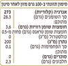 תמונה של קרפצ'יו כמהין