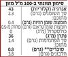 תמונה של משקה סויה אורגני