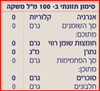 תמונה של משקה אורגני על בסיס קמבוצ'ה עם גינג'ר ולימון - ZERO