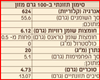 תמונה של ממרח שקדים
