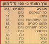 תמונה של סירופ מייפל טהור