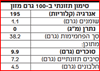 תמונה של ערמונים אורגניים קלופים קלויים